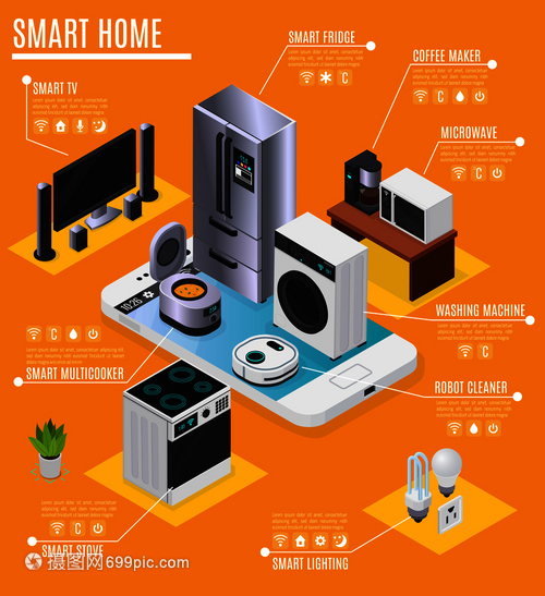 智能家居物聯網設備,電器等距信息廣告成與冰箱電視炊具矢量插圖
